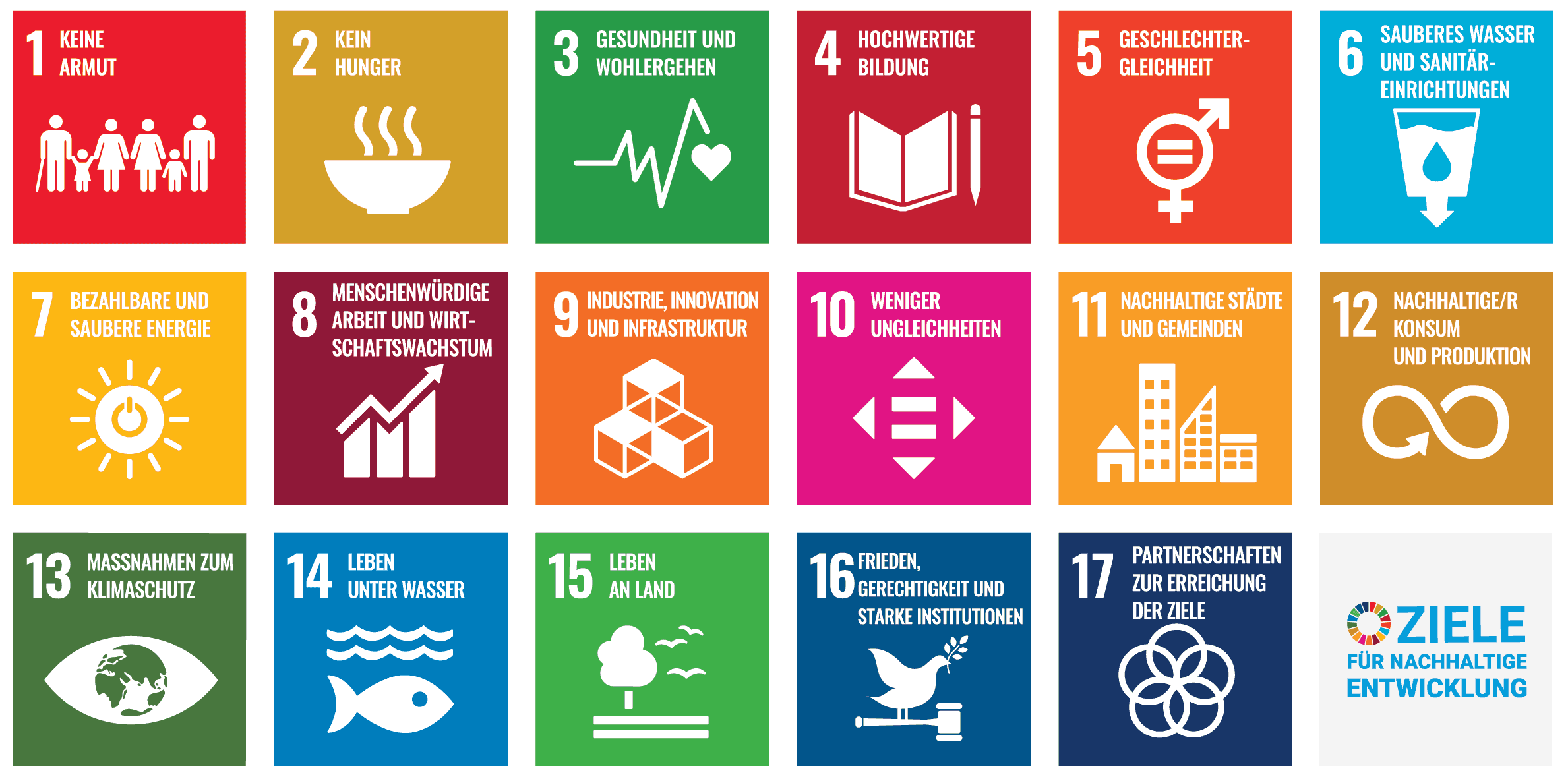 Grafische Darstellung der 17 UN Ziele für Nachhaltige Entwicklung
